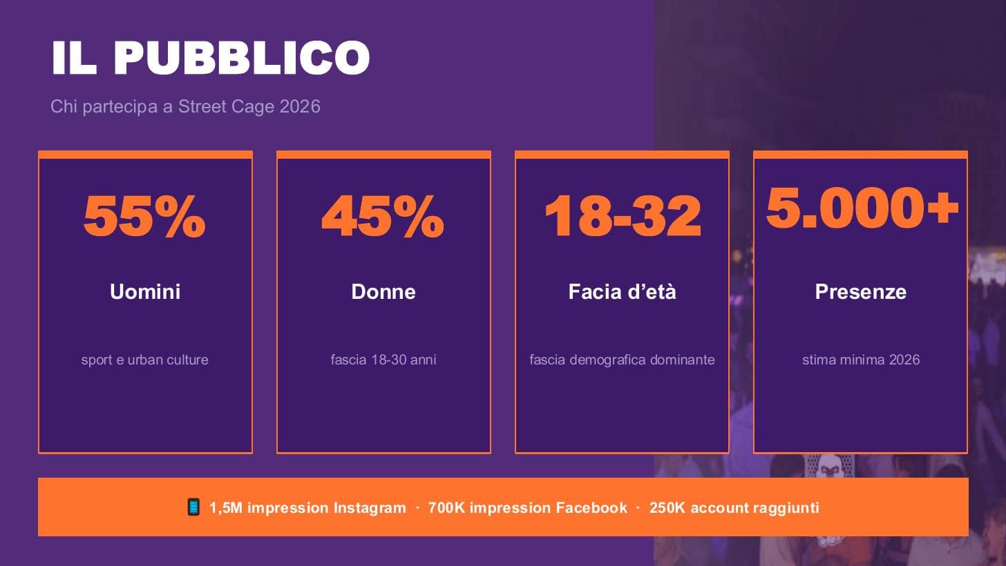 Slide 5 — proposta sponsor Street Cage 2026